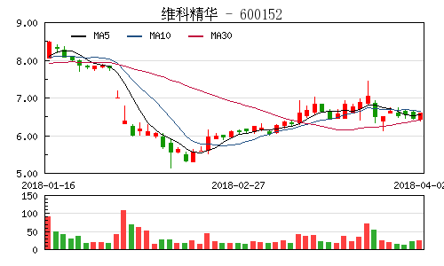 维科精华