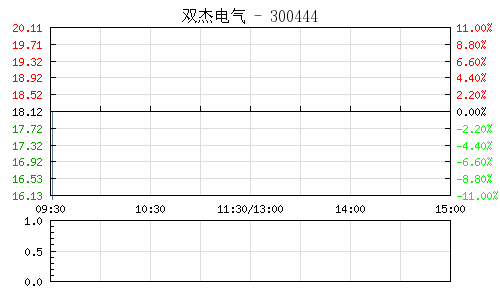 双杰电气(300444)_股票_财经_中国网